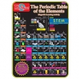 T.S. Shure The Periodic Table of Elements Magnetic Tin